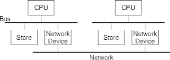 network devices