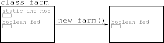 a static field
