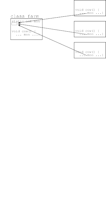 a static field reference