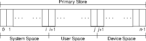 primary store