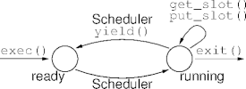 assign 1 state diagram