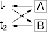 deadlock