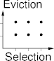 the scheduler classification grid