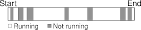 a process's life