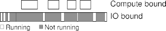 multiplexing processes''