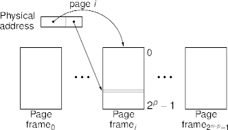 virtual addressing