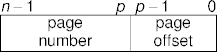 virtual address structure
