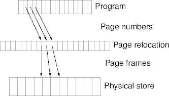 page-table in action