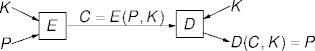 symmetric-key cryptography