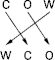 a simple transposition