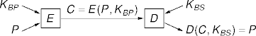 symmetric-key cryptography