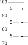grade ranges