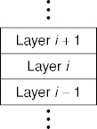 a protocol stack
