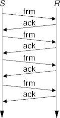 stop-and-wait flow control