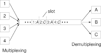 tdm example