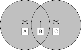 the hidden sender problem