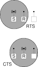 receiver cts