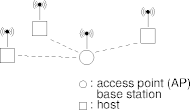 ad hoc wi-fi network