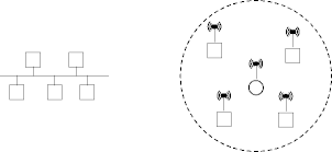 example lans