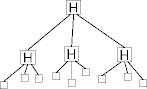 a hierarchical lan