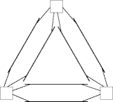a complex bridged network