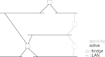 a spanning tree