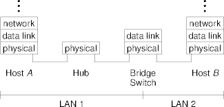 a roadmap