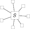 switch architecture