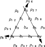 triangular parity bits