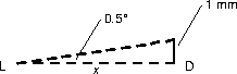 a drifting laser