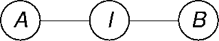 a simple network