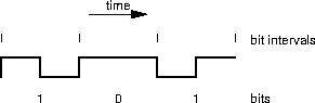 biphase-mark 101