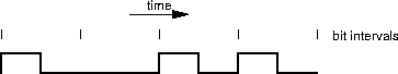 a biphase-mark signal