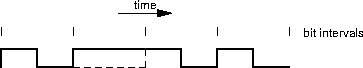 a revised biphase-mark signal