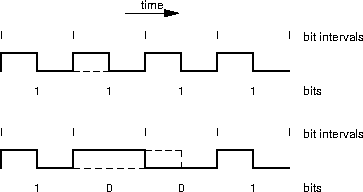 a further revised biphase-mark signal