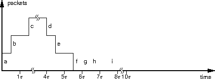 aloha packet trace