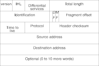 the ipv4 packet header