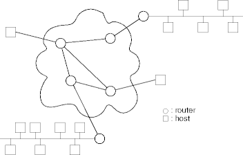 a network