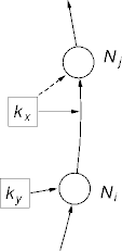 chord data storage