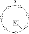 chord basic search