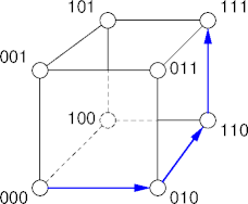 hypercube routing