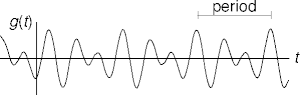 a periodic signal