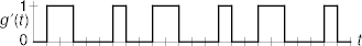 the periodic ascii-b function
