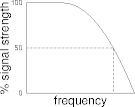 one definition of bandwidth