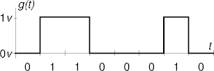 unipolar non-return to zero (nrz) coding