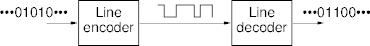 line encoding and decoding