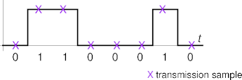 line decoding