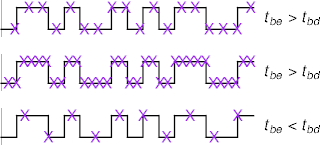 sampling a self-clocking signal