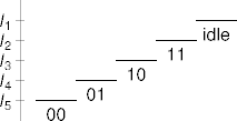 a five-level digital signal