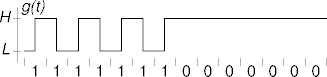 nrzi-enabled clock drift